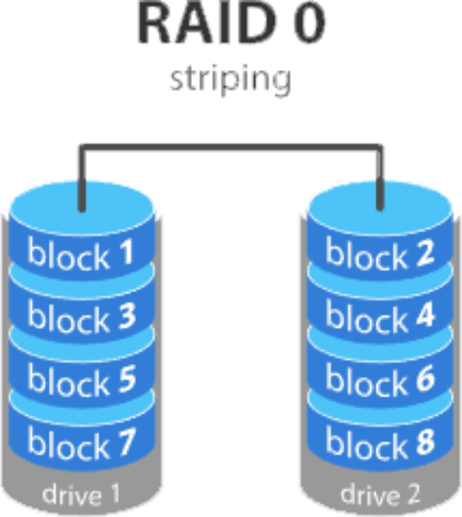 sneha data recovery nvme data recovery service