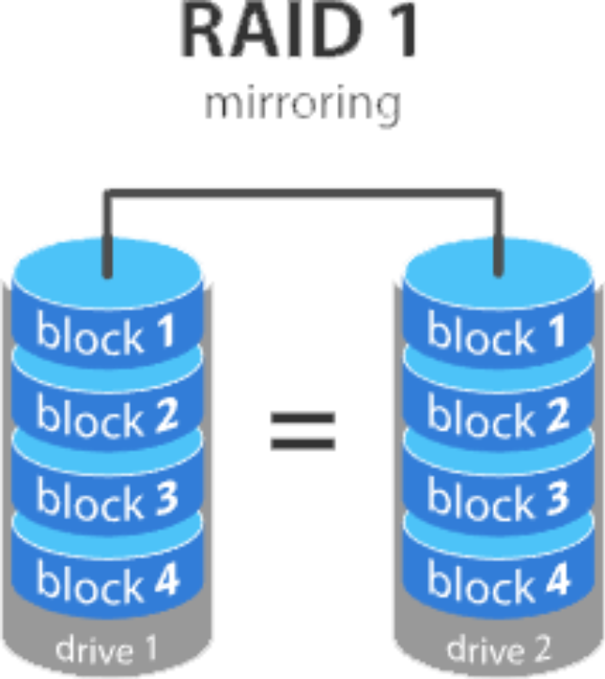 sneha data recovery nvme data recovery service