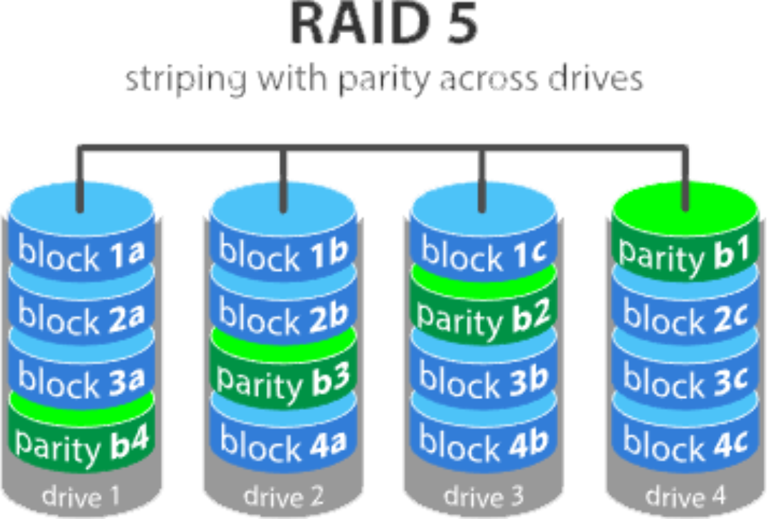 sneha data recovery nvme data recovery service